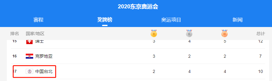中國奧運會多久（1952年新中國首征奧運：僅1支籃球1支足球遲到10天，周恩來卻笑了）