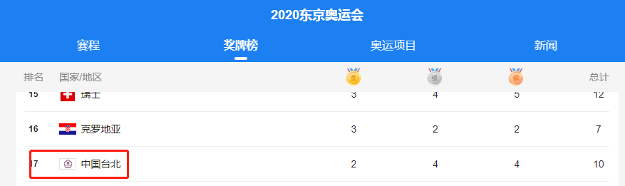 中国奥运会多久（1952年新中国首征奥运：仅1支篮球1支足球迟到10天，周恩来却笑了）