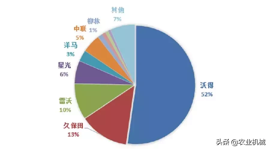 别再迷恋外资农机品牌了，这6个国产品牌也不差！