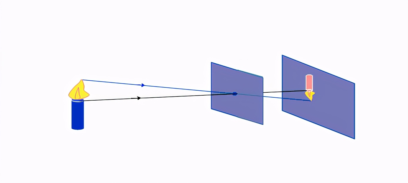 小孔成像的原理 小孔成像的四种图-起航号