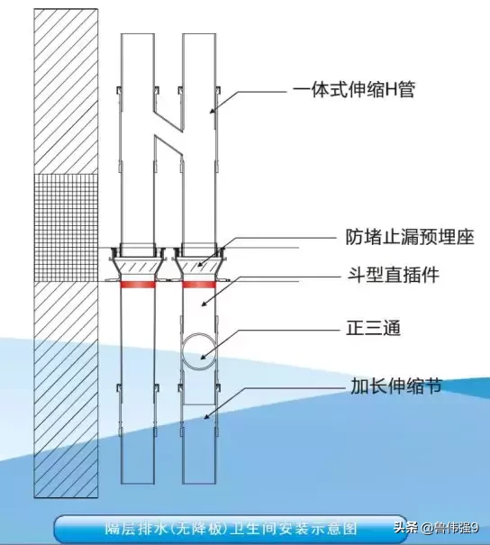 给排水管道穿楼板渗漏施工措施