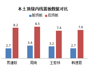 cba韩德君是哪里人(解析｜功夫熊猫韩德君：辽宁内线顶梁柱，左右辽篮的灵魂人物)