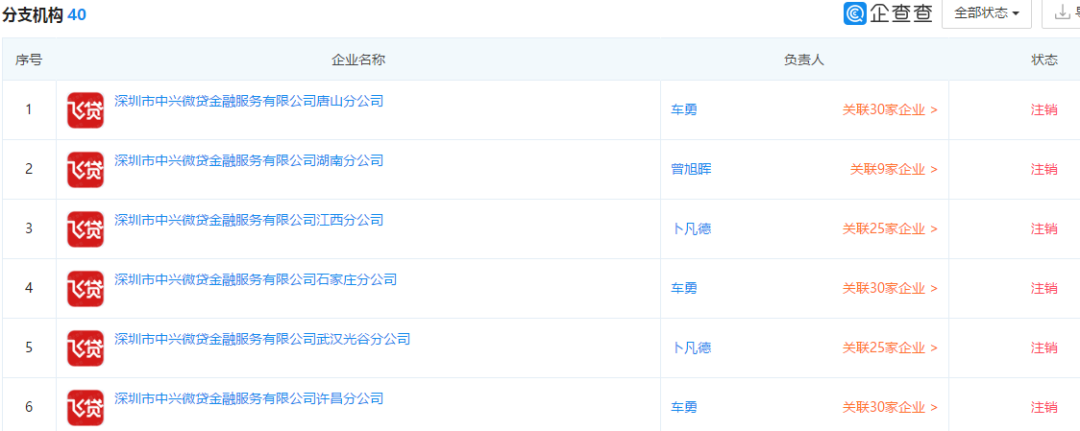 飞贷2020年大赚5.47亿，较上年增长278%