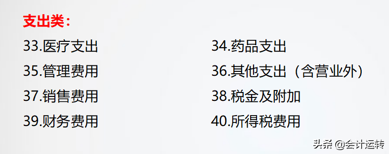 精品！三甲医院老会计多年经验分享，医院财务核算体系及账务处理