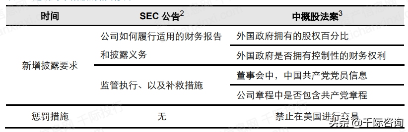 2021年中概股行业发展研究报告