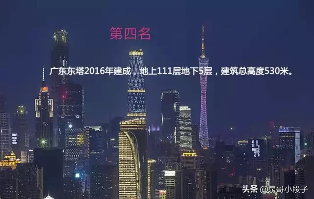 全国高楼排名2020前二十名（中国20大高楼排行榜）