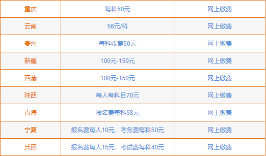 2021年全国各省市初级会计考试报名费用及缴费方式