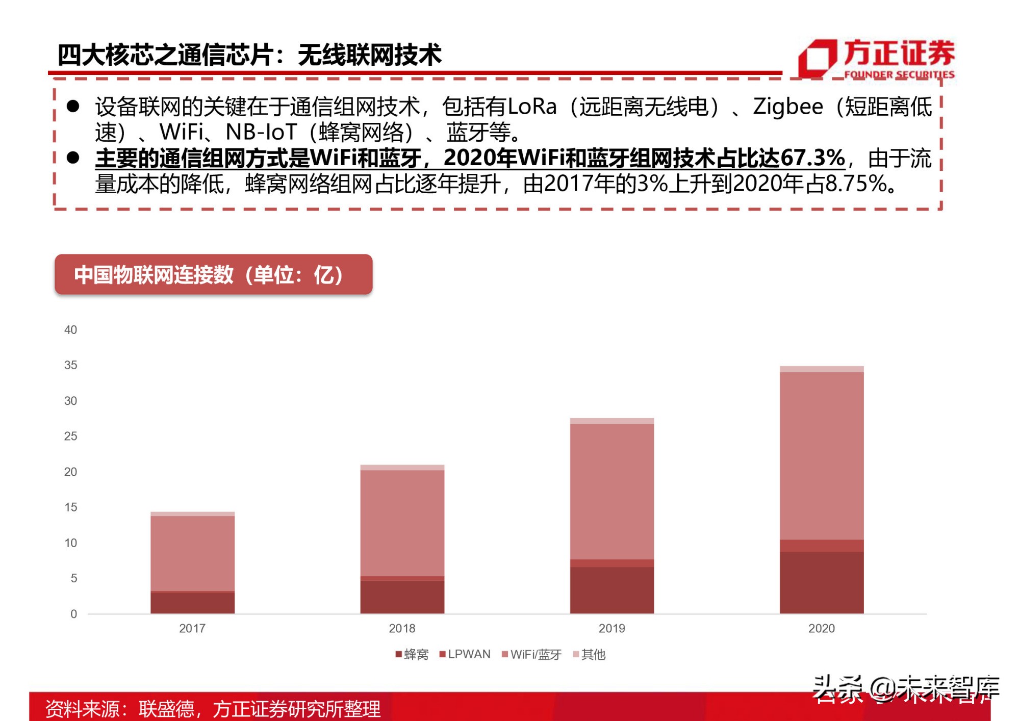 半导体行业154页深度研究报告：AIoT芯片产业分析