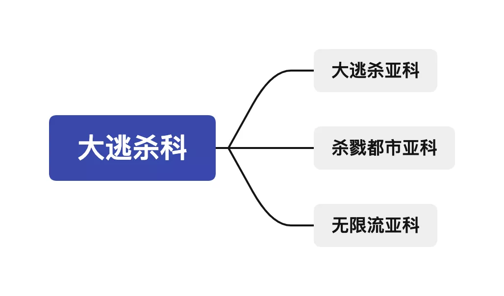 《鱿鱼游戏》真烂，但大逃杀到底有多爽？全面解析大逃杀发展史