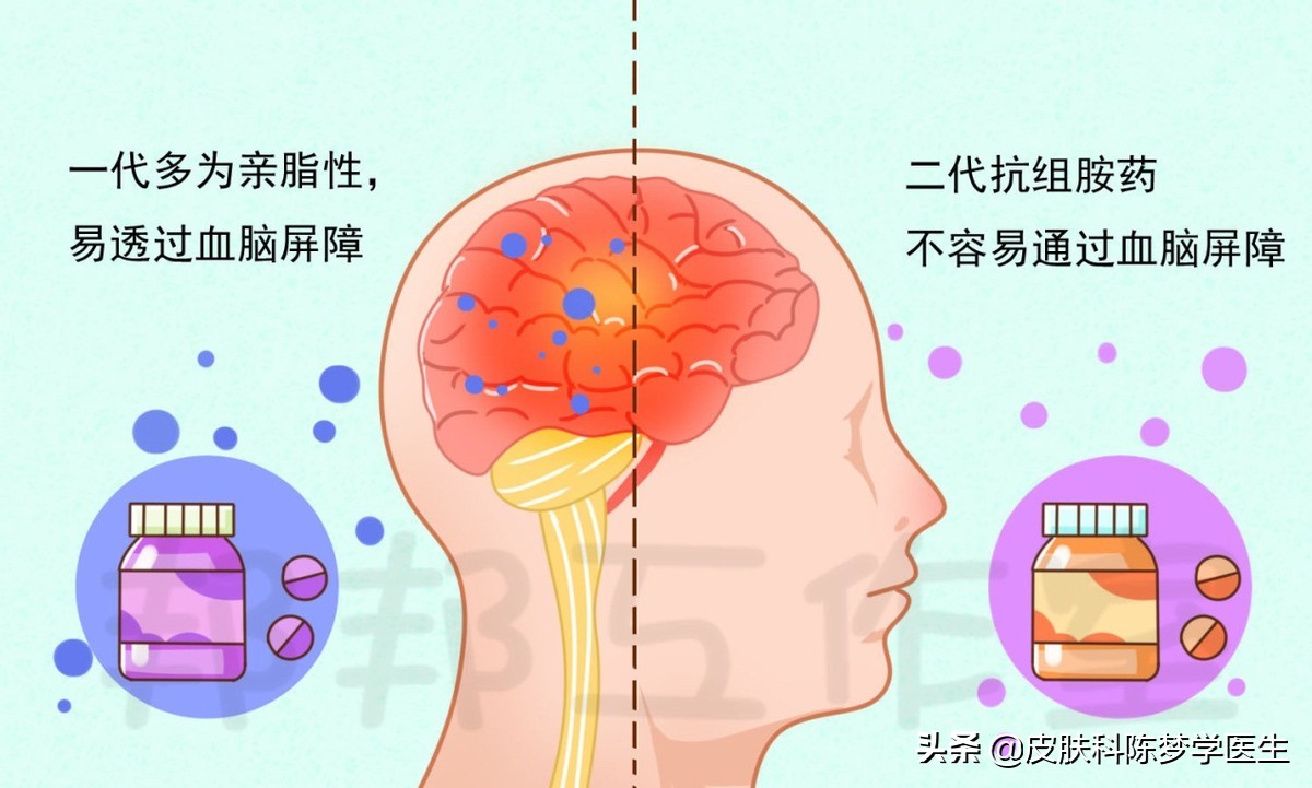 赛庚啶、西替利嗪、氯雷他定...它们都是抗过敏药，有区别吗？