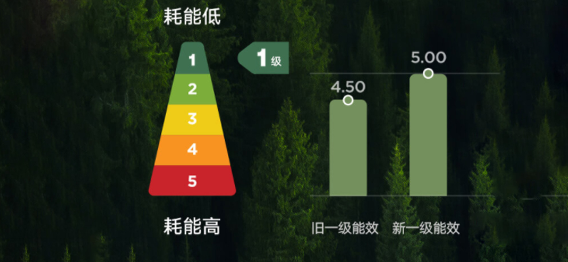 双11买空调如何不踩坑？这篇文章就是最强攻略