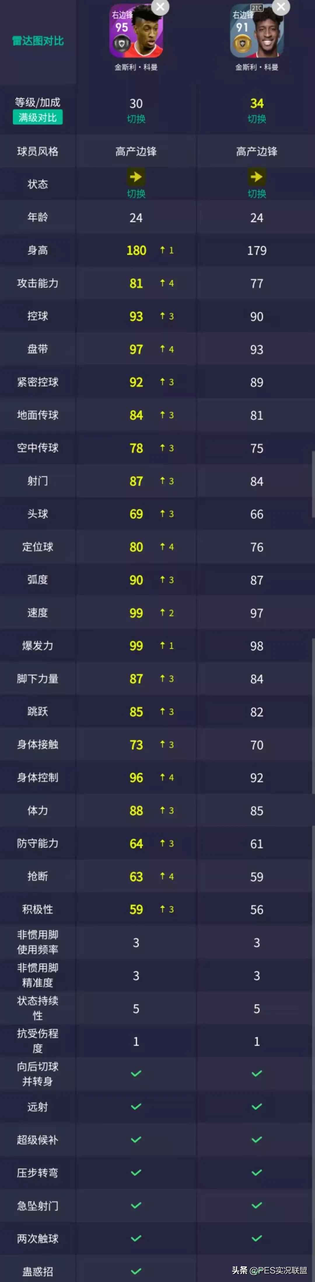 pes2016德甲記分牌（暴走的德甲班霸！實(shí)況足球直營平臺(tái)4.5拜仁&amp;巴薩精選簡析）