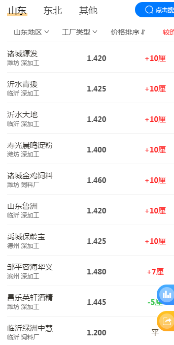 粮价迎来好消息：玉米大涨，麦价回落，1个好事情，农民大赞