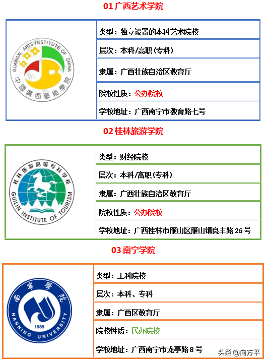 广西壮族自治区艺术类综合大学30所及排名，是你亟需了解的吗？