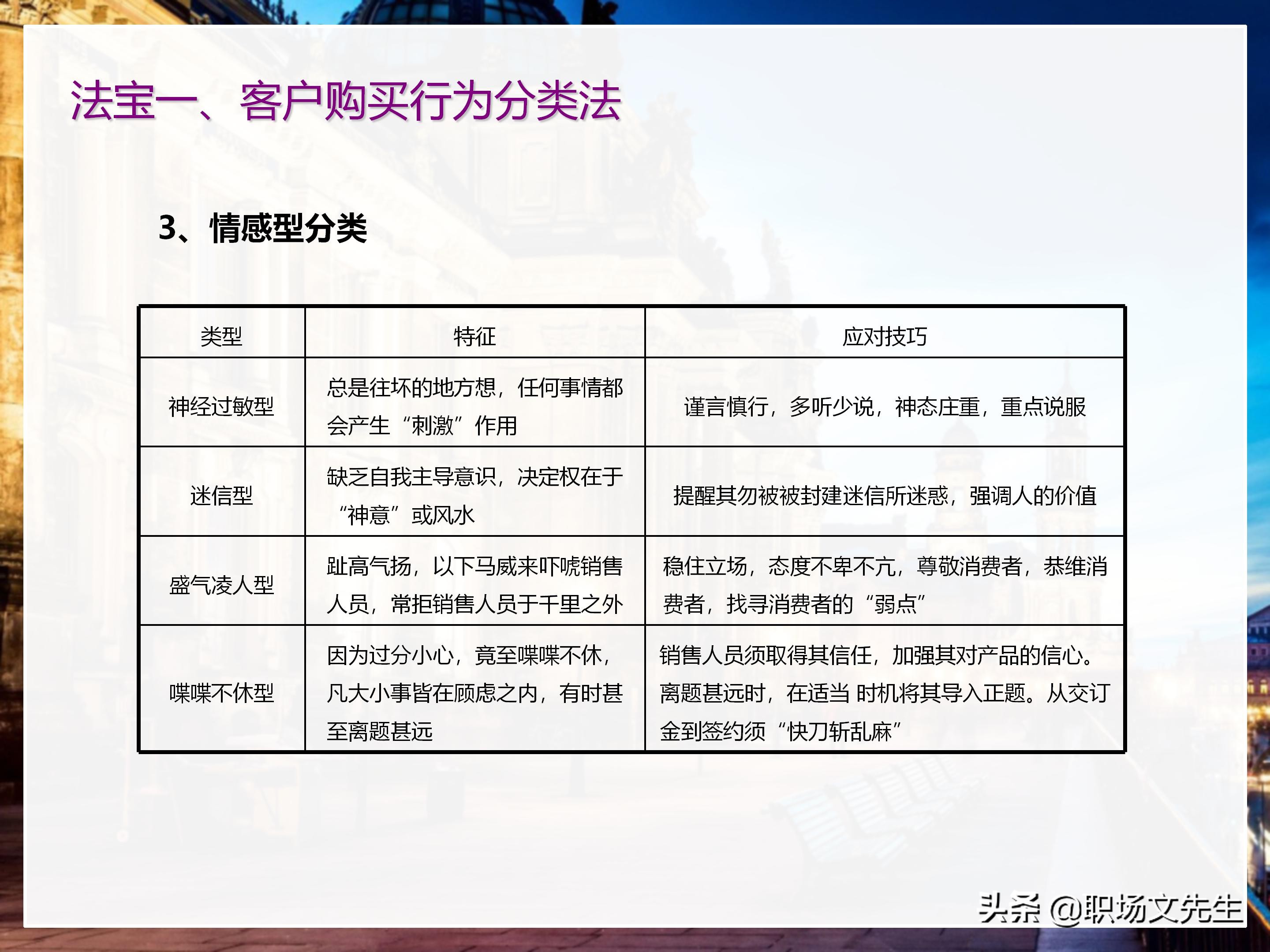 年薪200万大区销售总经理总结：198页销售技巧培训PPT，实战经验