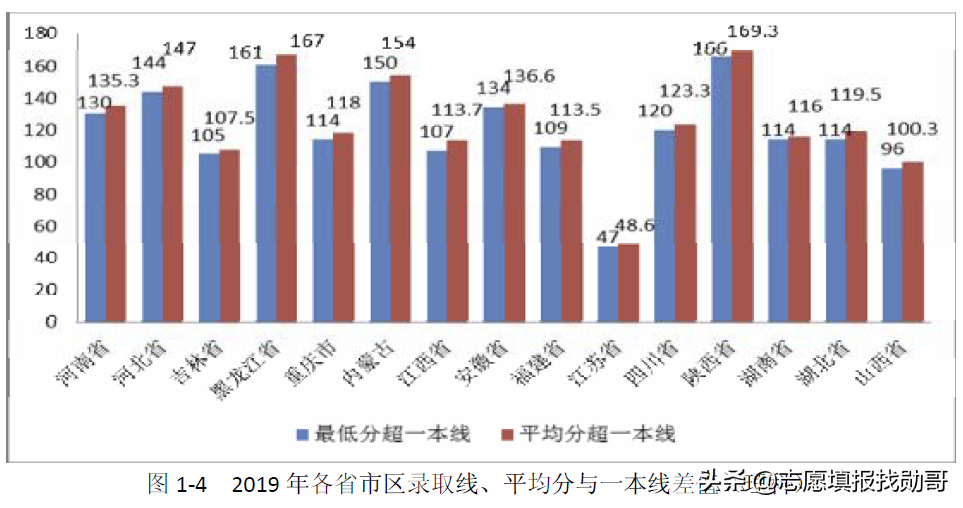 这三所大学被称为“官校”，学生毕业在政府工作，一般人考不上