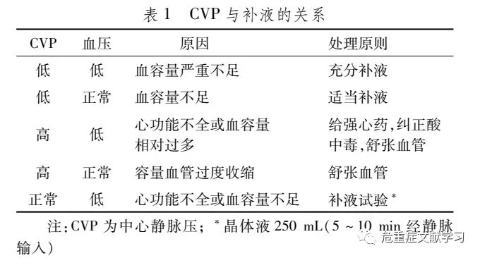 儿童cvp正常值及临床意义(cvp的正常值是多少)-友友