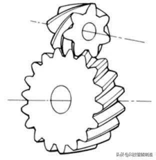 机械设计基础知识，齿轮的由来，齿轮的分类和齿轮参数设计