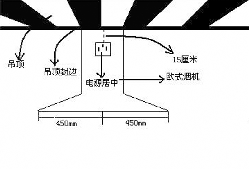 油烟机插座高度是多少(厨房插座安装全攻略) - 青木春