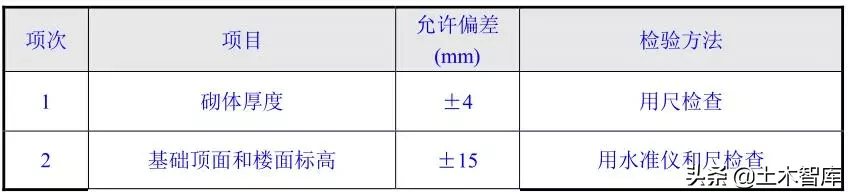 砌体中超块体起什么作用(详细的砌体施工工艺流程图文做法)