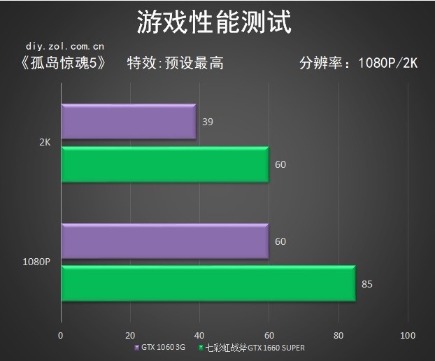 鲁大师跑分接近25W分的主机 玩游戏真的爽么？