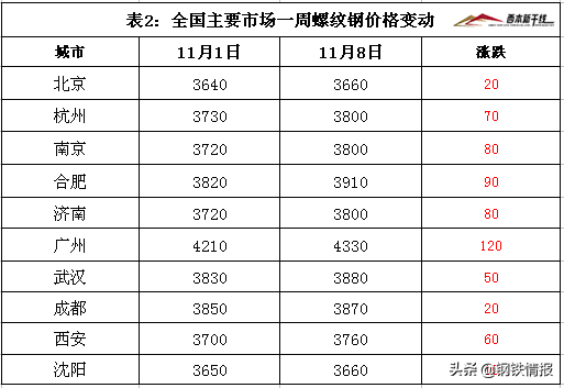 南通西本钢铁今日价（今日西本钢铁价）