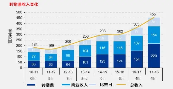 蒂亚戈的离开将是拜仁的损失(蒂亚戈英超梦是一厢情愿？他离队后拜仁的问题有哪些)