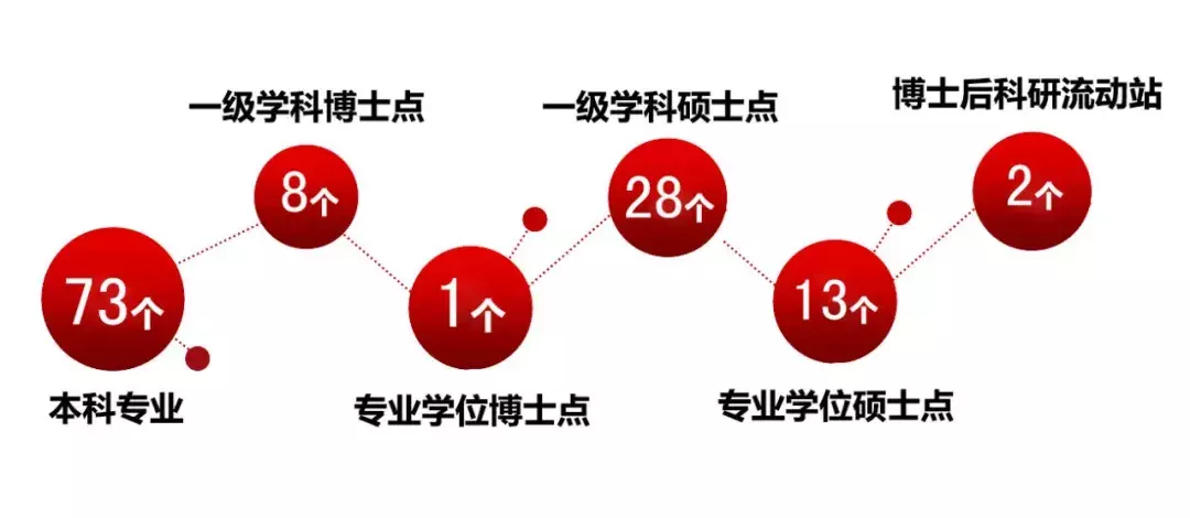 @高考生，浙江师范大学使用说明书来了，请查收