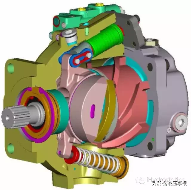 斜盘式轴向柱塞泵整体结构和零部件的功能│干货