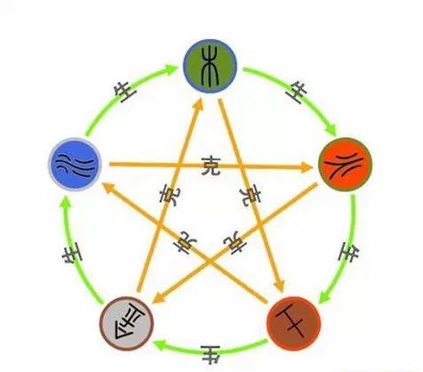 《周易》——人学经典的研读笔记（8）