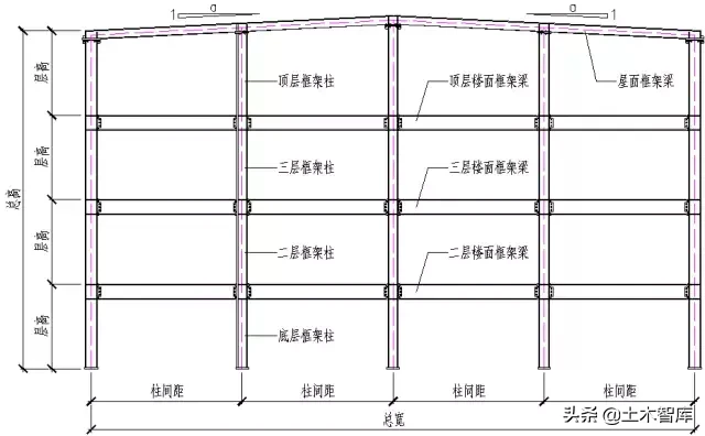 图解钢结构各个构件和做法，学习好资料