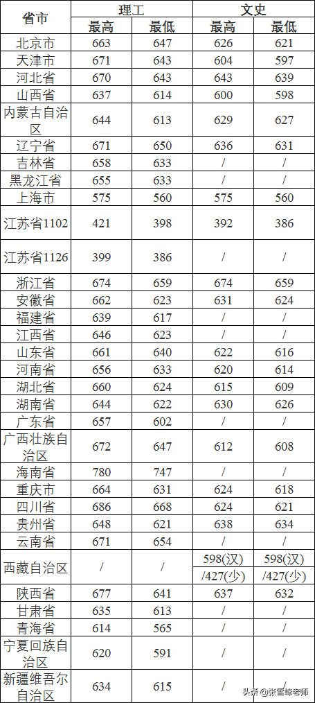 张雪峰讲高考:中国新一线城市排名出炉, 这5座城市高校多、发展好