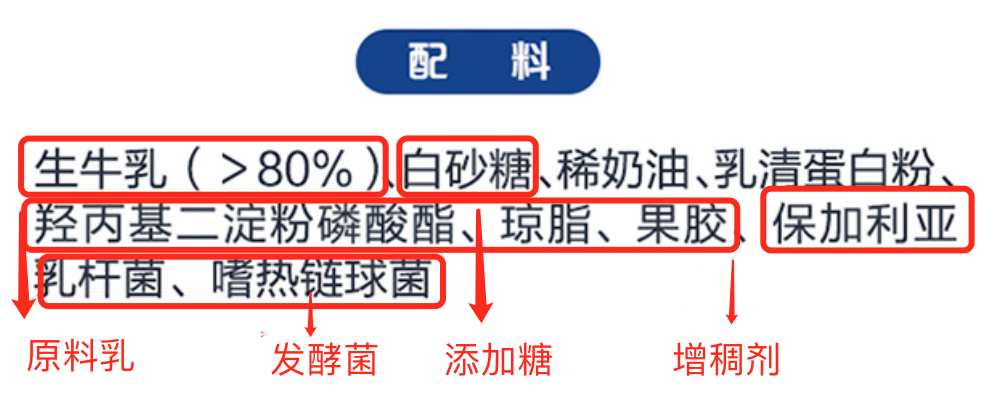 酸奶评测｜安慕希、简醇、莫斯利安、纯甄，哪款最值得买？