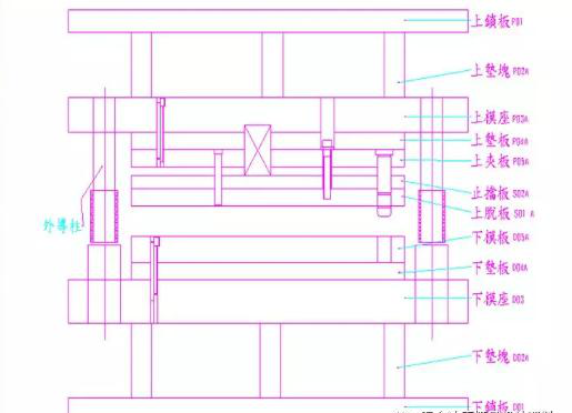 干货：小白必看+收藏「五金冲压模具（一）」结构基础