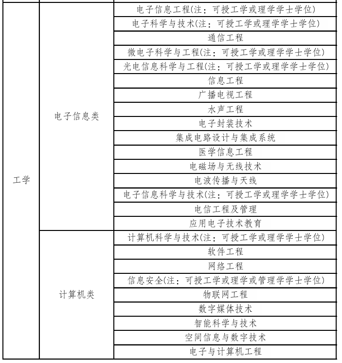 体育类专业可以考河南农信社？