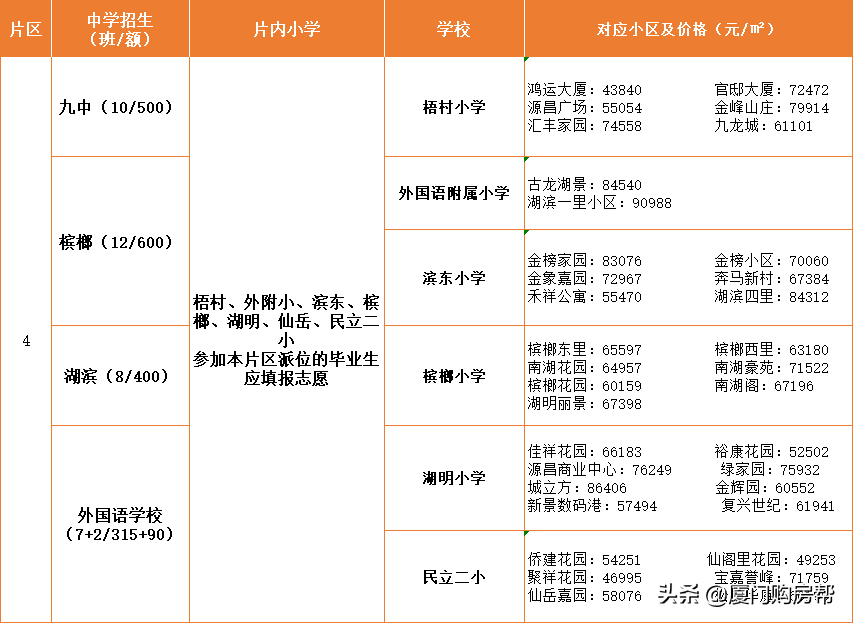 岛内最优质的的九大学区盘点，你看好哪个？