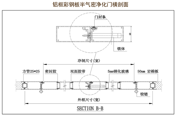 详解洁净室系统