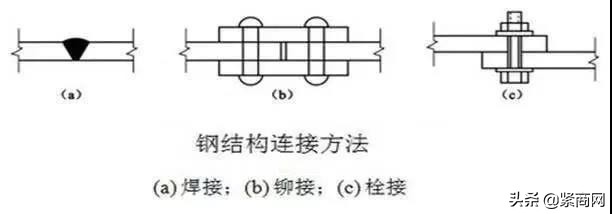 关于螺栓，你不可不知道的那些事