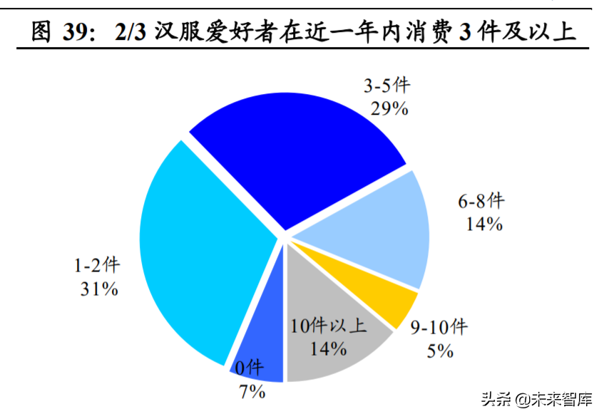 娱乐传媒行业深度报告：下一代网络技术望带动行业步入新周期