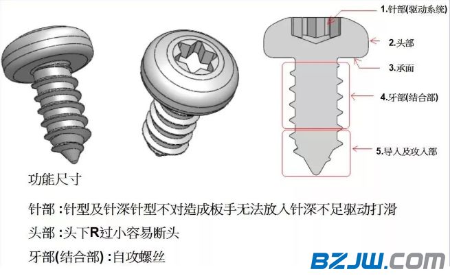 螺丝结构大全及选用分析