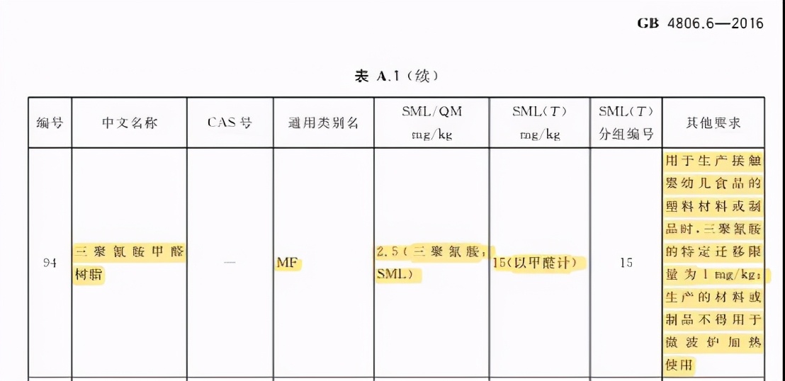 小红花315黑榜之非雷莫属篇，你中招了吗？
