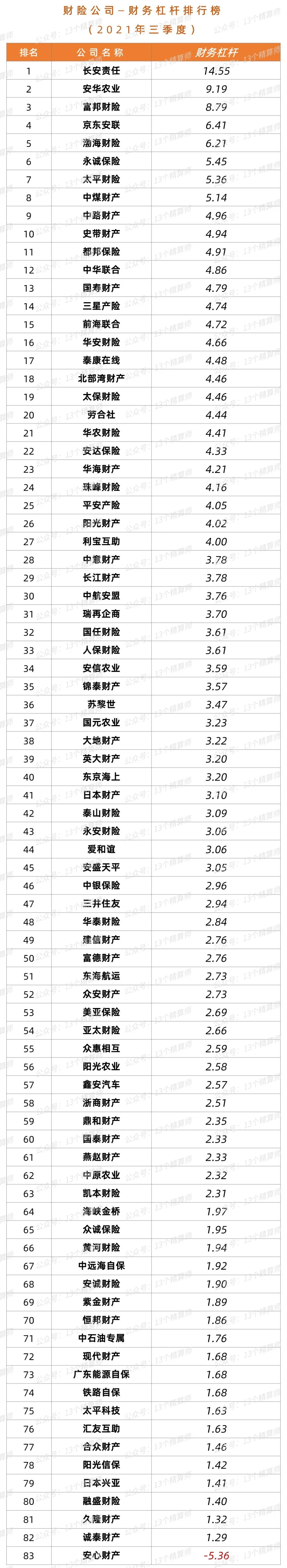 保险公司招聘排名（三季度财险公司）