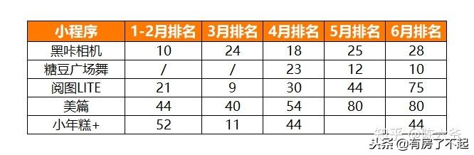 如何白手起家挣到一百万？