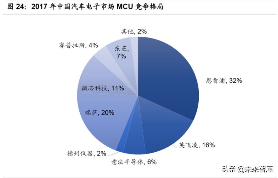 无人驾驶产业链之域控制器行业深度报告：承启汽车L3时代