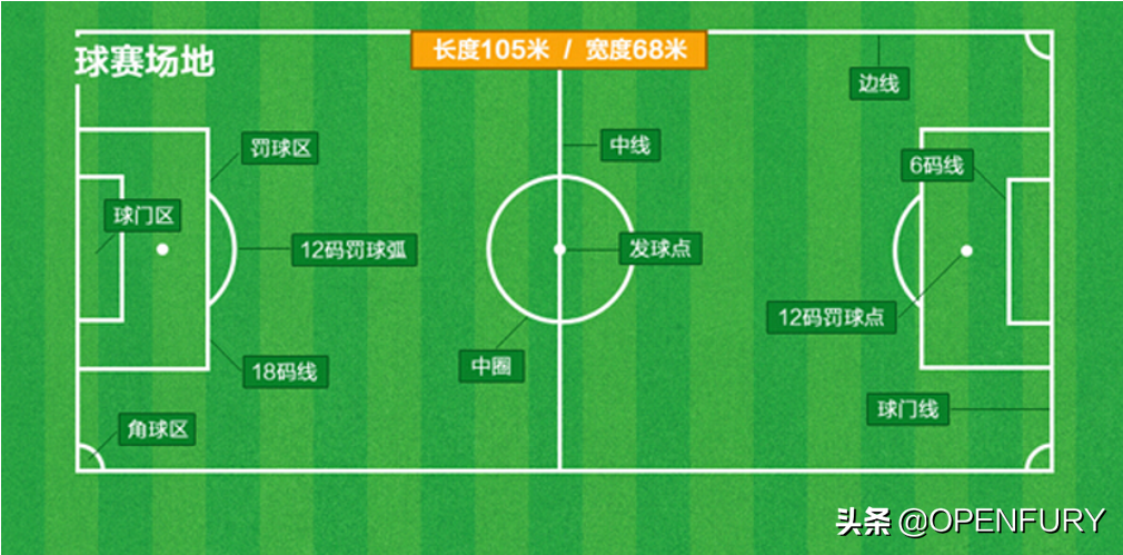 足球比赛中替补员应该哪里入场（有趣的足球世界，了解足球比赛的基本游戏规则-1）-趣拿体育