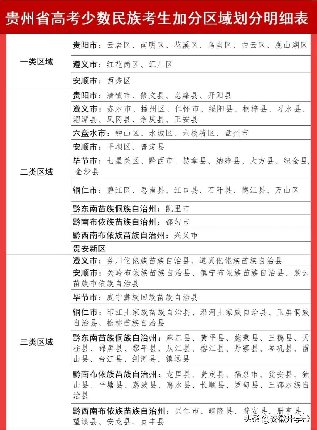 多省减少加分！2021全国各省高考加分政策汇总，最多加几分？