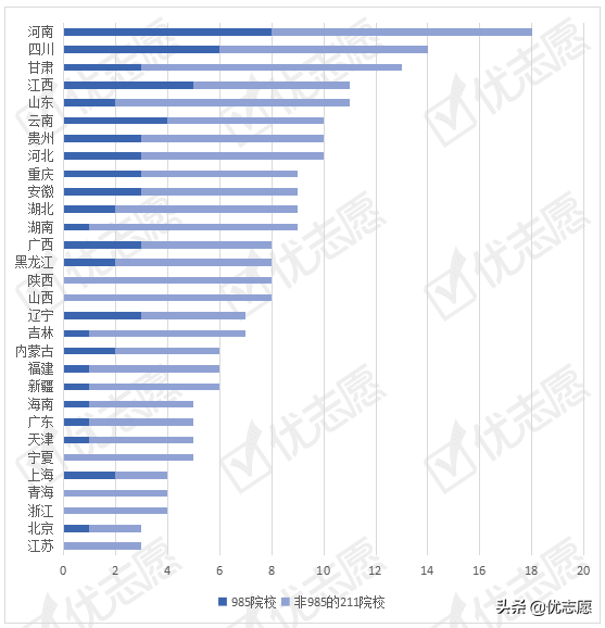 2021年985、211院校护理学专业录取分析