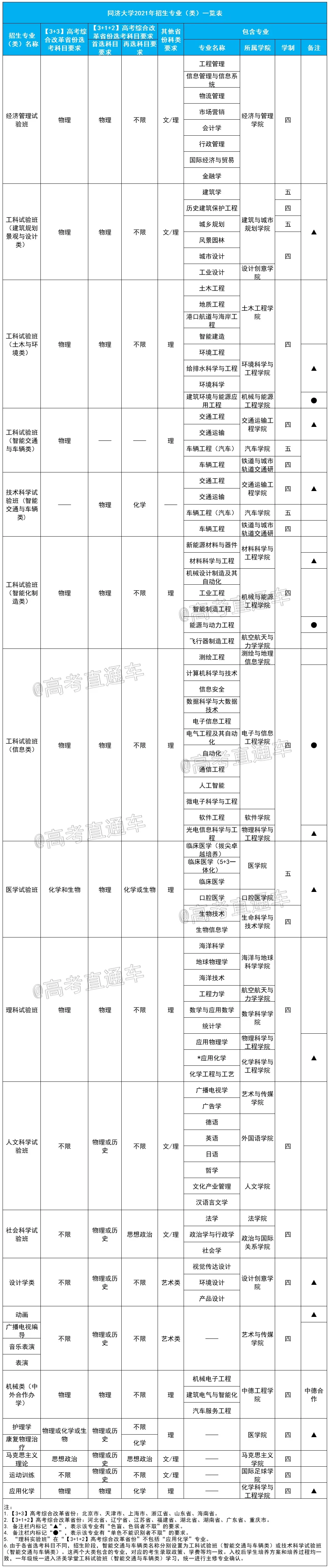 高考各分数段可报大学一览表！一本线上考生必看