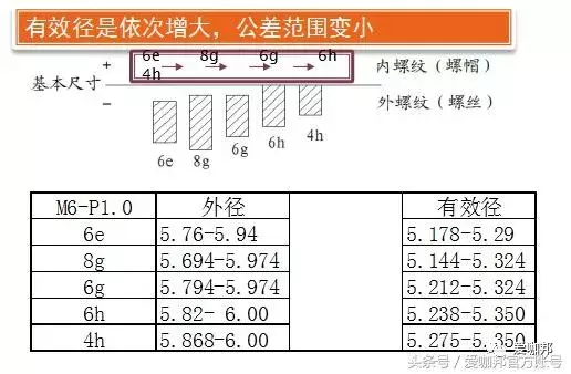 紧固件（标准件）专业知识大全，值得收藏！