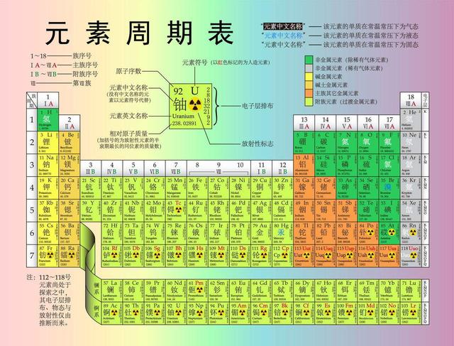 如果把元素周期表里的元素各买1克，大概需要多少钱？